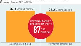 Чем отличаются негосударственные пенсионные фонды в SELA