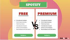 Что дает подписка Spotify Premium в SELA