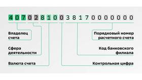 Что такое номер счета в Сбербанке в SELA