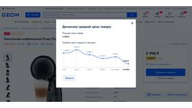 График поставок товаров на Ozon в SELA