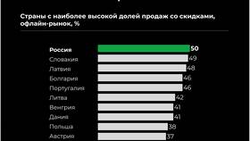 Как достичь 100% результата: эффективные стратегии в SELA
