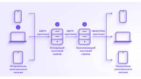 Как изменить электронную почту в FanPay в SELA