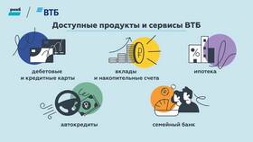 Как открыть карту ВТБ в SELA