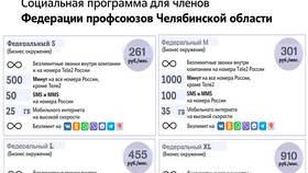 Как позвонить на горячую линию Теле2 в SELA