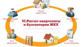 Как работает бухгалтерия в сфере ЖКХ в SELA