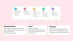Как работать с Авито: полное руководство в SELA