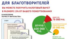 Как вернуть 13% подоходного налога в SELA