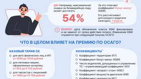 Как зависит ОСАГО от водительского стажа в SELA