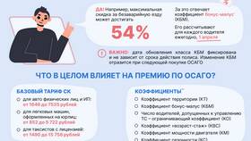От чего зависит размер акции в SELA