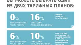 Почему убрали накопительную пенсию: причины отмены пенсионных накоплений в SELA