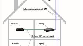 Почему закрыли Триколор ТВ в SELA