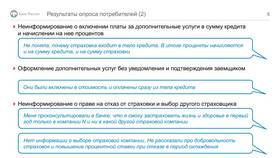 Причины отсутствия сообщений от СберБанка в SELA