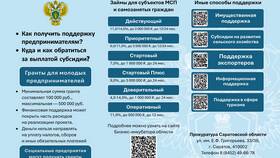 Штрафные санкции на ЕГЭ: за что могут удалить с экзамена в SELA