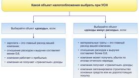 Услуга как объект имущественных отношений