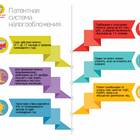 Лимит патента превышен: что делать
