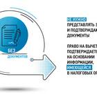 За что можно получить вычет по НДФЛ
